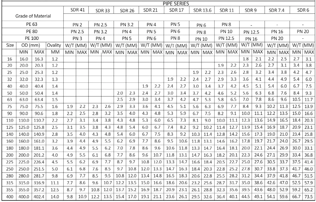 HDPE Pipes Specification