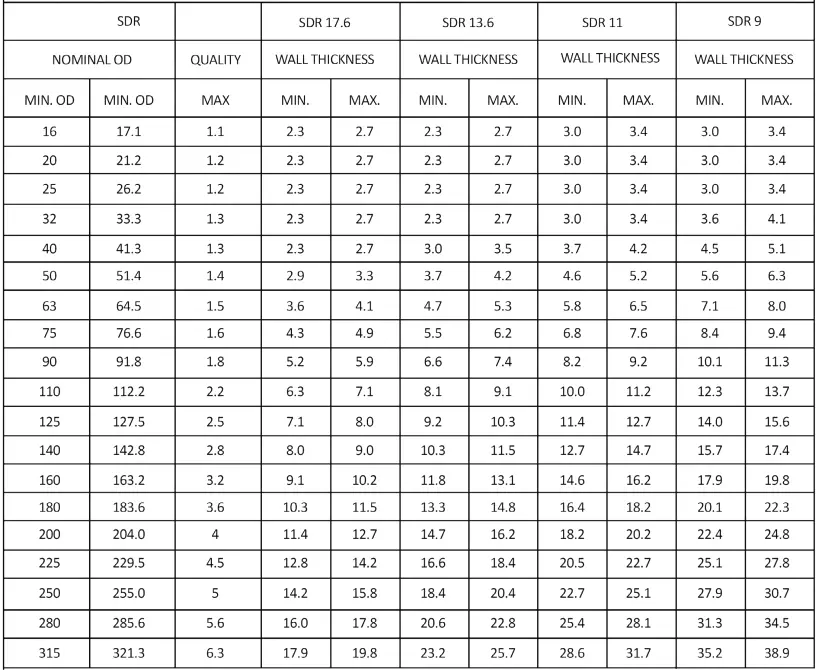MDPE Pipes Specification