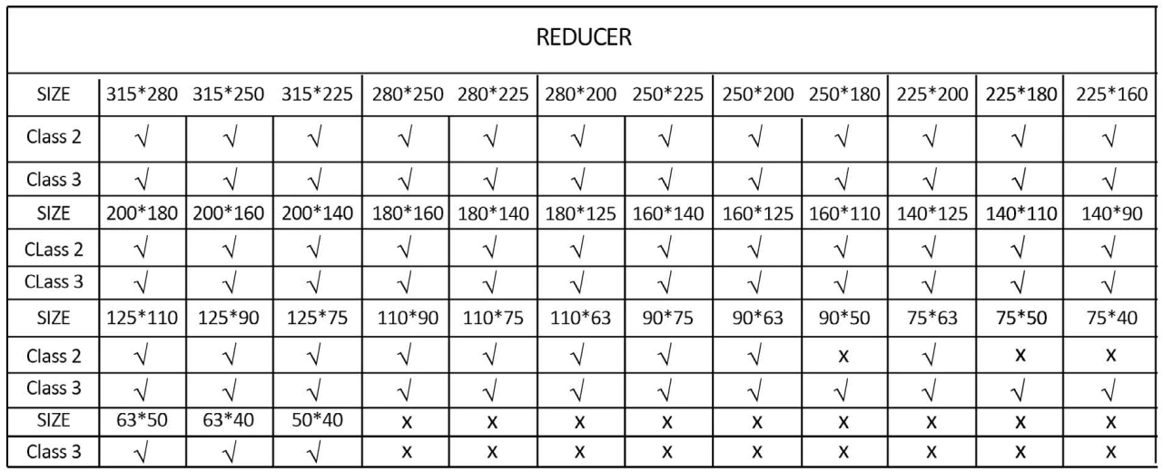 Reducer, Part 1 To 10